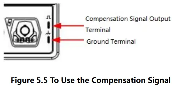 RIGOL DS70000 Series High End Digital Oscilloscope fig 9