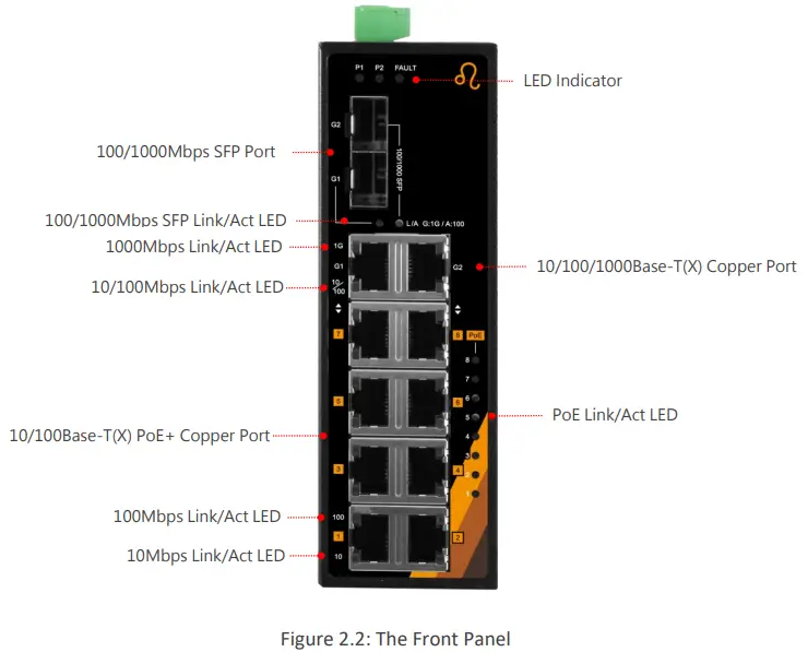 leonton PT2 1002 2C 10 Port Industrial PoE Ethernet Switch-fig2