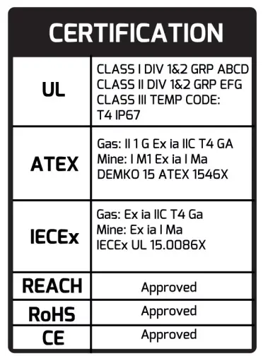 NightSearcher-Sigma-Atex-Mini-Head-Torch-2