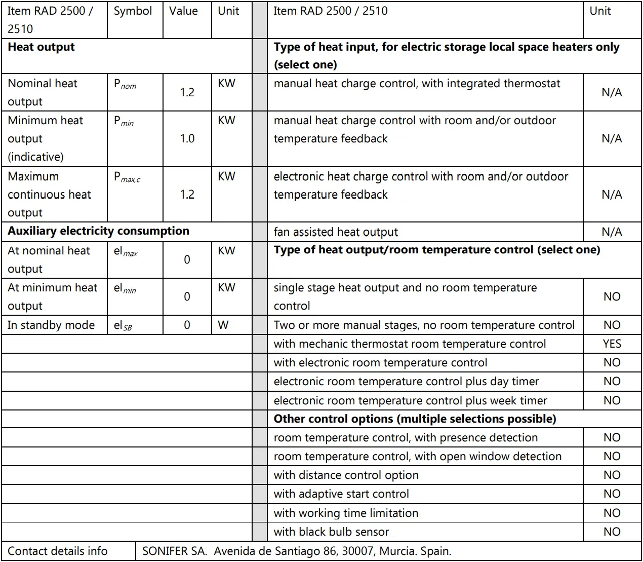 CITY-GIRON 51 - Table 1