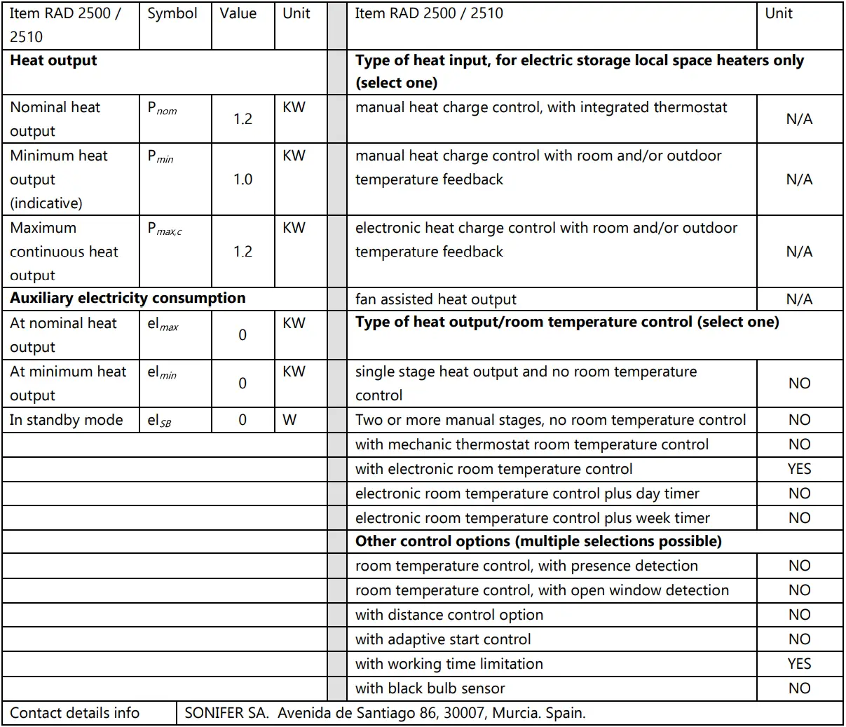 CITY-GIRON 51 - Table 2