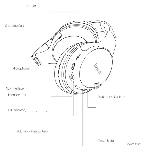 hoco W40 Fashion Wireless Bluetooth Headsets - fig