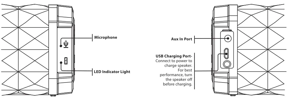 iLIVE-ISBW303-Duro-Waterproof-Wireless-Speaker-fig-2