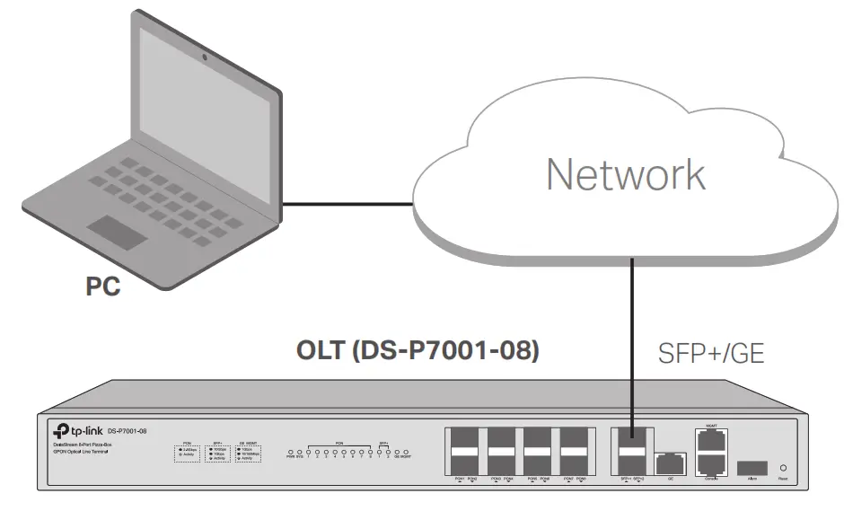 tp link DS P7001 08 DeltaStream GPON Optical Line Terminal - fig16