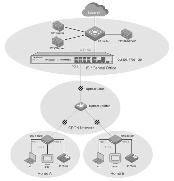 tp link DS P7001 08 DeltaStream GPON Optical Line Terminal - Featured Imagetp link DS P7001 08 DeltaStream GPON Optical Line Terminal - icontp link DS P7001 08 DeltaStream GPON Optical Line Terminal - icon