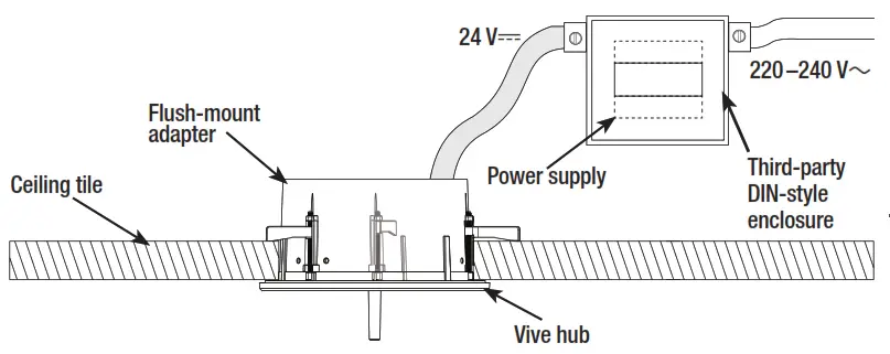 Vive Hub Installation - Product Overview