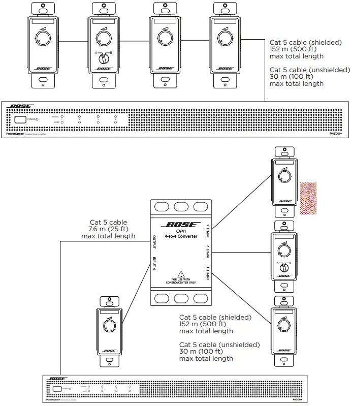 BOSE P4150 PowerSpace Versatile Power Amplifiers-fig6