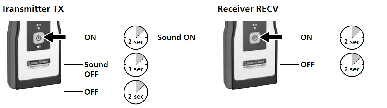 Laserliner 075300 CenterScanner Plus 3