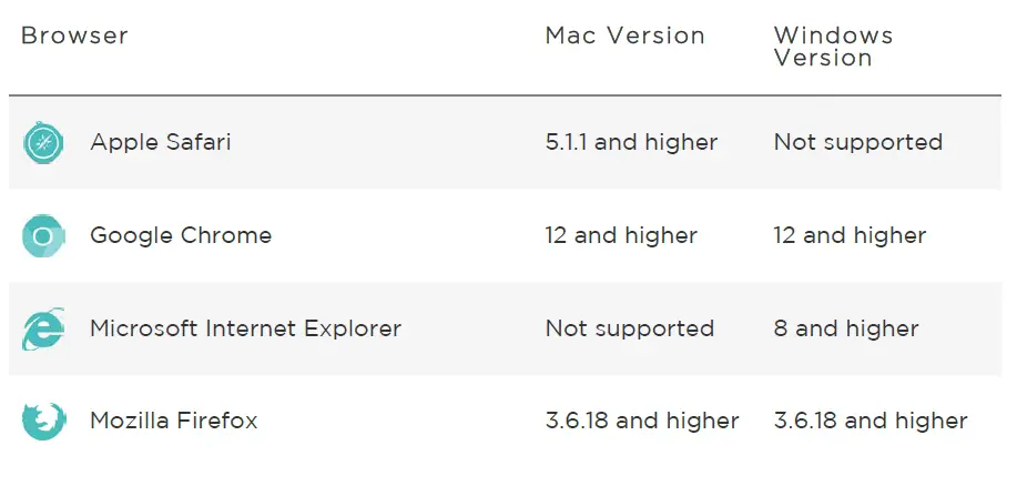 Fitbit-Charge-Wireless-Activity-Wristband-User-Manual-fig-7