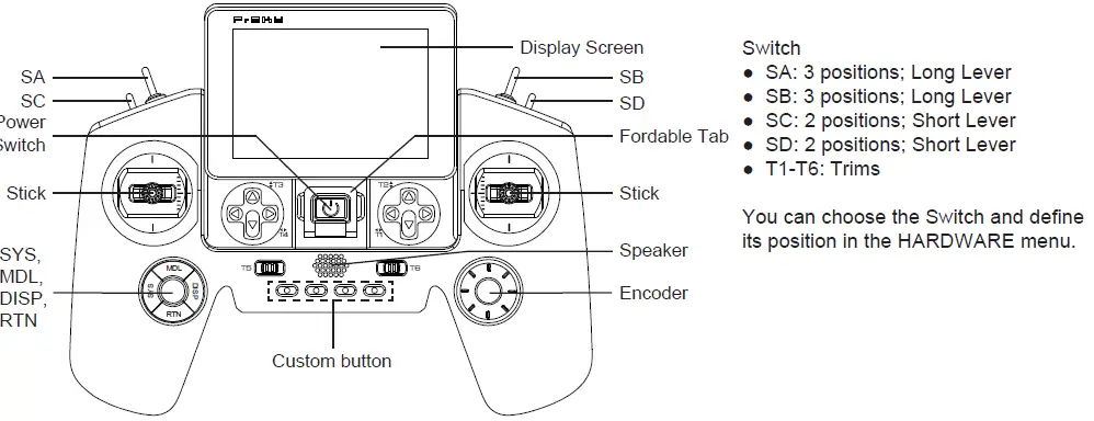 FrSky-TWIN-X-Lite,-X-Lite-S-FIG 1