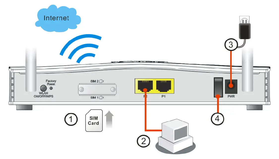 DrayTek VigorLTE 200 Series LTE Router 12