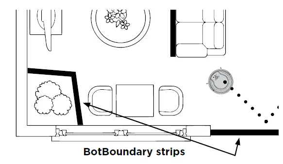 BotBoundary strips