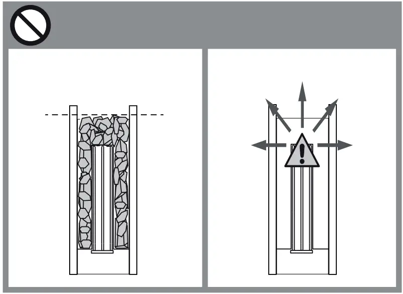 HARVIA HPCS Series Sauna Heater fig 10