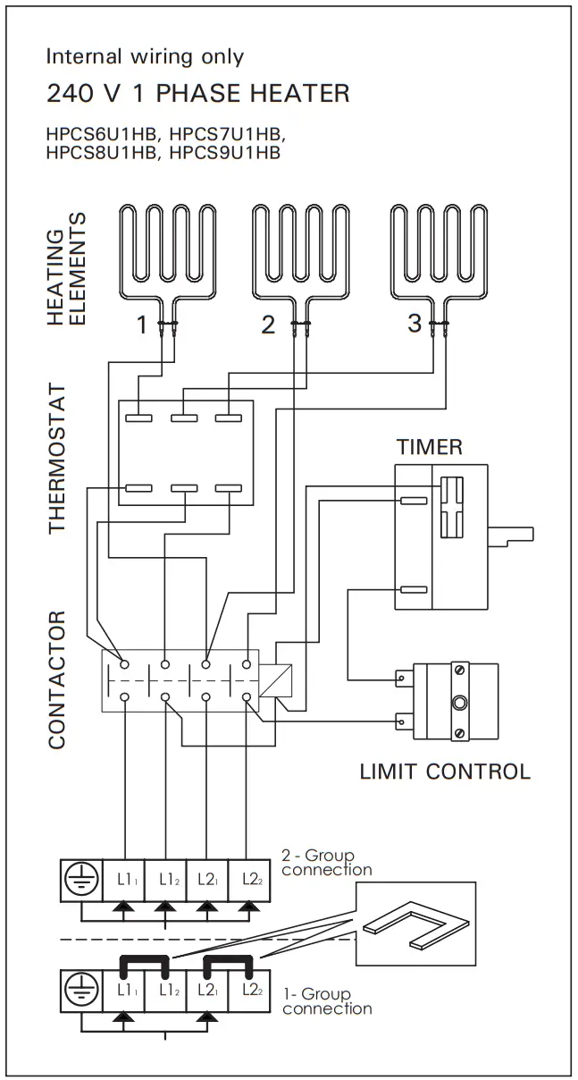 HARVIA HPCS Series Sauna Heater fig 4