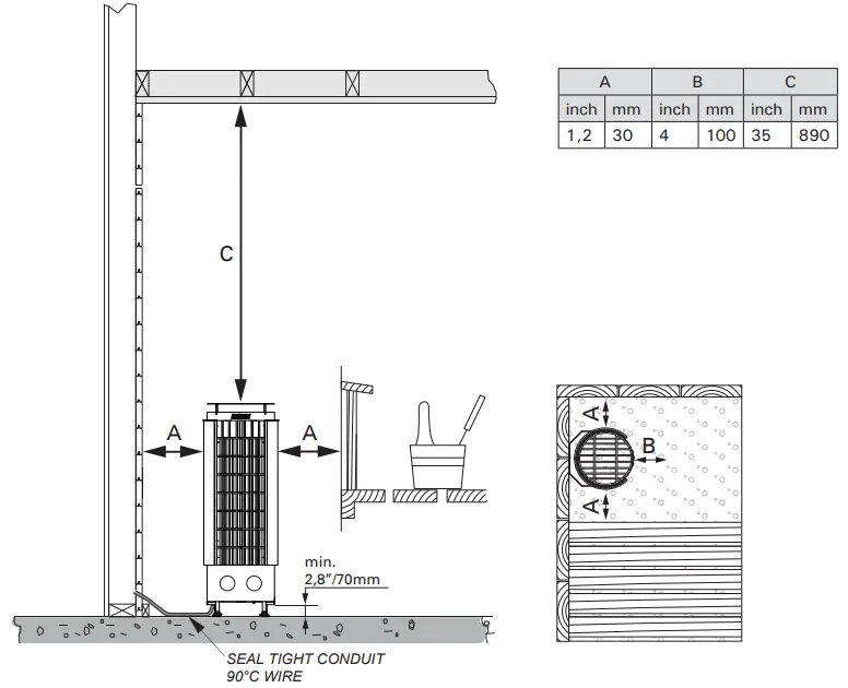 HARVIA HPCS Series Sauna Heater fig 5
