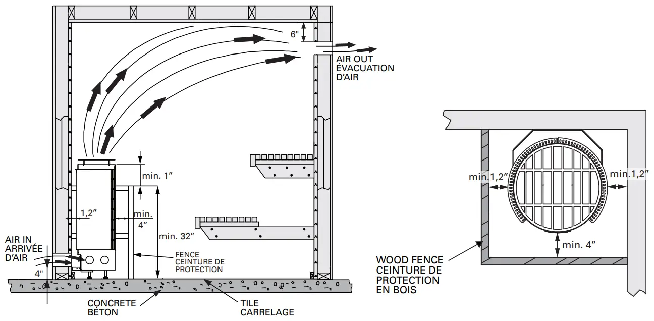 HARVIA HPCS Series Sauna Heater fig 6