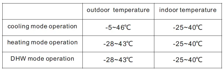 TESLA_5KW_R32_Heat_Pump_Air_To_Water-FIG-1