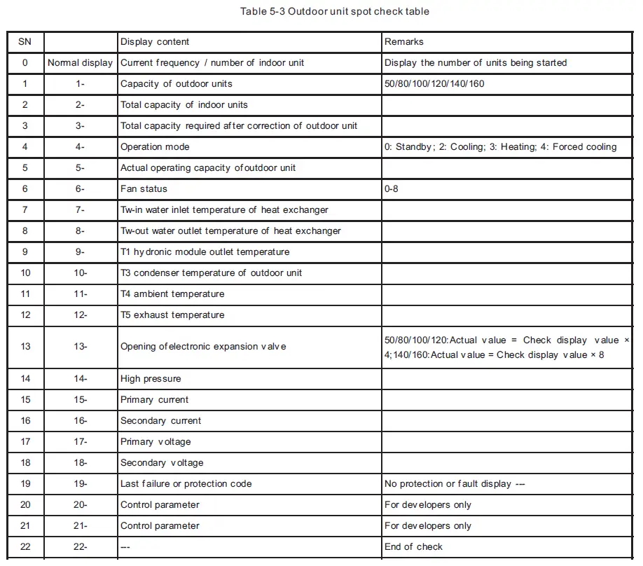 TESLA_5KW_R32_Heat_Pump_Air_To_Water-FIG-17