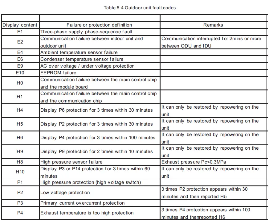 TESLA_5KW_R32_Heat_Pump_Air_To_Water-FIG-18