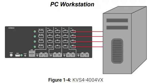 BLACK BOX KVS4-1002V 4-Port Display Port Kvm Switch-FIG4
