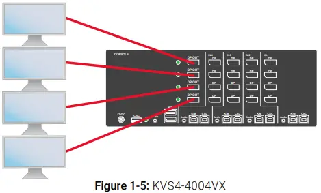 BLACK BOX KVS4-1002V 4-Port Display Port Kvm Switch-FIG5