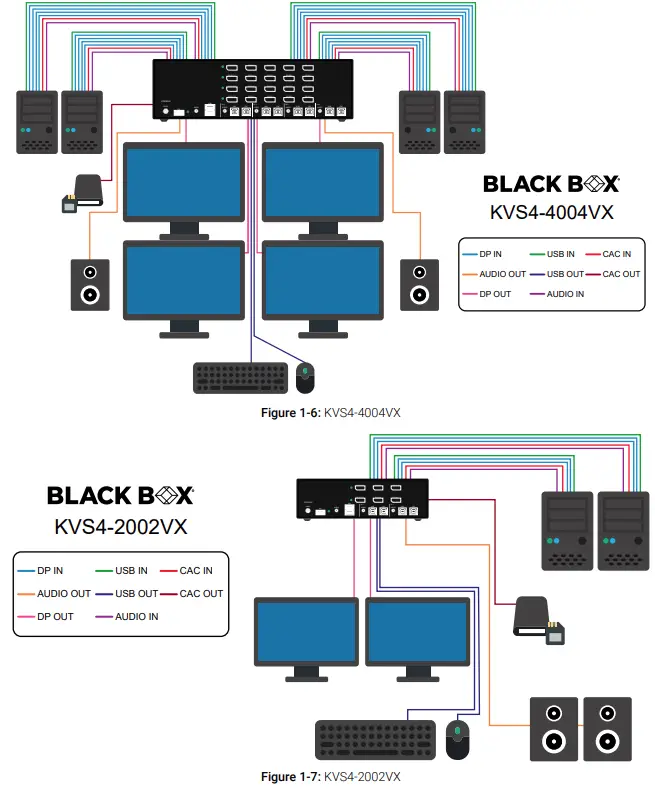 BLACK BOX KVS4-1002V 4-Port Display Port Kvm Switch-FIG6