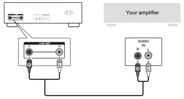 DENON DCD-A110 Amplifier-Connect DCD-A110 to the amplifier