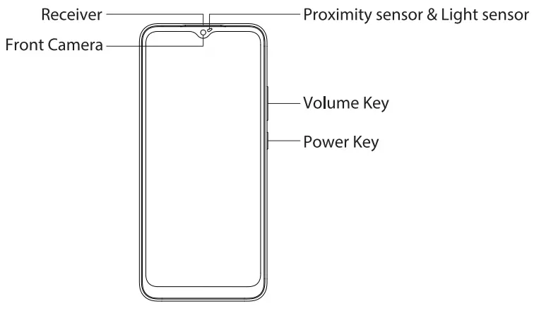 Greetings from realme mobile