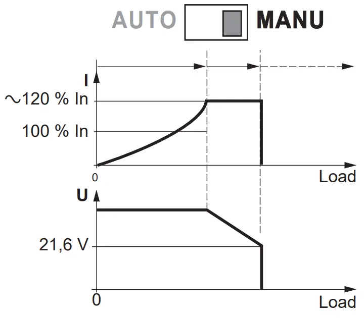 Schneider Electric 8RPM24200 Regulated Switch Power Supply - FIG 02