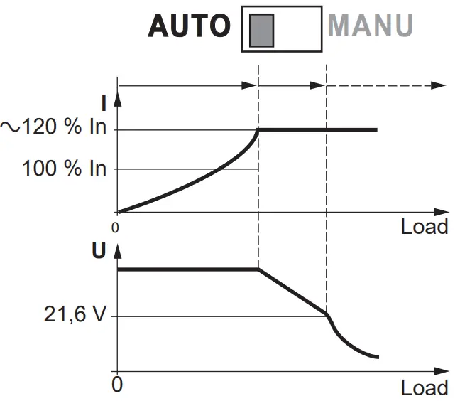 Schneider Electric 8RPM24200 Regulated Switch Power Supply - FIG01