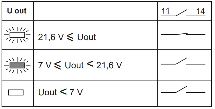 Schneider Electric 8RPM24200 Regulated Switch Power Supply - TABILE3