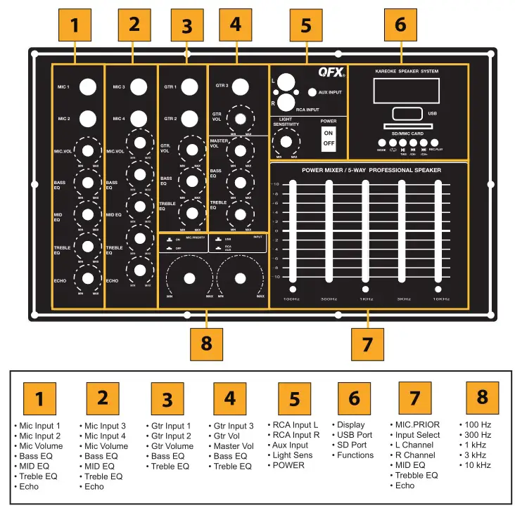 Portable Speaker SBX-412401BTS - Controls