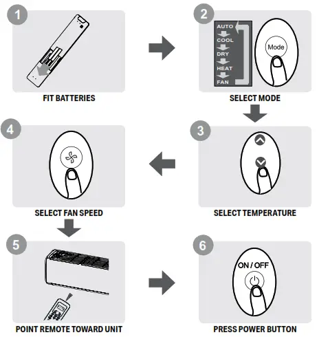 perfect aire RG10B(D1)-BGEFU1 Multi-Zone Mini-Split Remote Control - 1