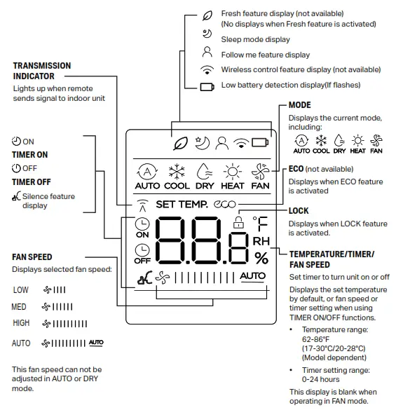 perfect aire RG10B(D1)-BGEFU1 Multi-Zone Mini-Split Remote Control - 13