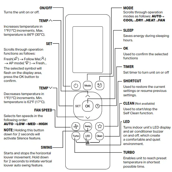 perfect aire RG10B(D1)-BGEFU1 Multi-Zone Mini-Split Remote Control - 14