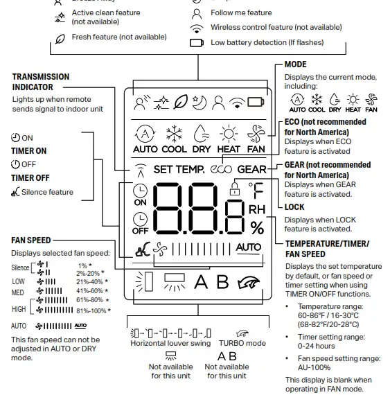 perfect aire RG10B(D1)-BGEFU1 Multi-Zone Mini-Split Remote Control - 4