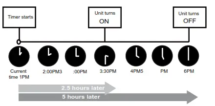 perfect aire RG10B(D1)-BGEFU1 Multi-Zone Mini-Split Remote Control - 8