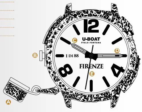 U-BOAT-Special-Editions-Firenze-fig 1