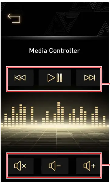 Media Controller
