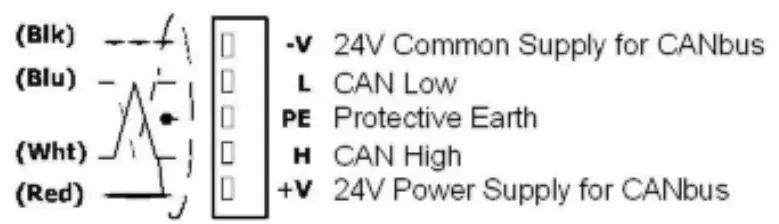 UNITRONICS V120-22-R1 PLC Controllers - fig 24