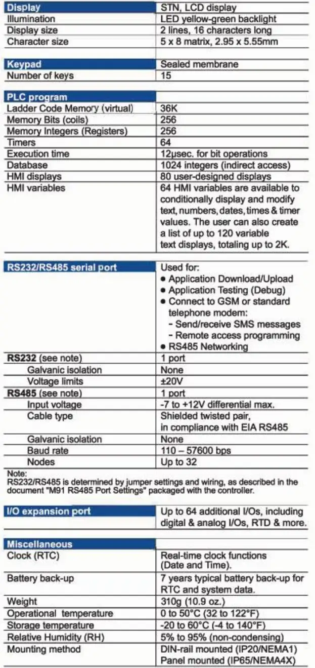 UNITRONICS V120-22-R1 PLC Controllers - tabile