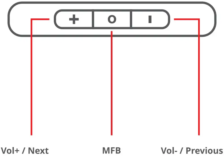 PRODUCT REPRESENTATION