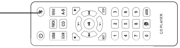Bluetooth Transmission