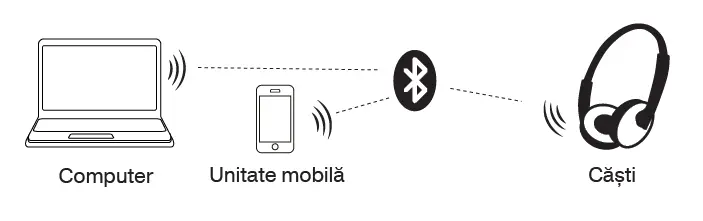 SVEN E-215B-Wireless-Stereo-Headphones-FIG- (2)