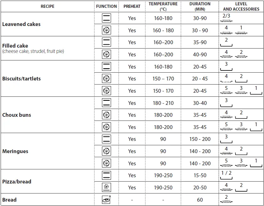 Hotpoint-FA2-841-JH-IX-HA-Stainless-steel-Oven-fig-33