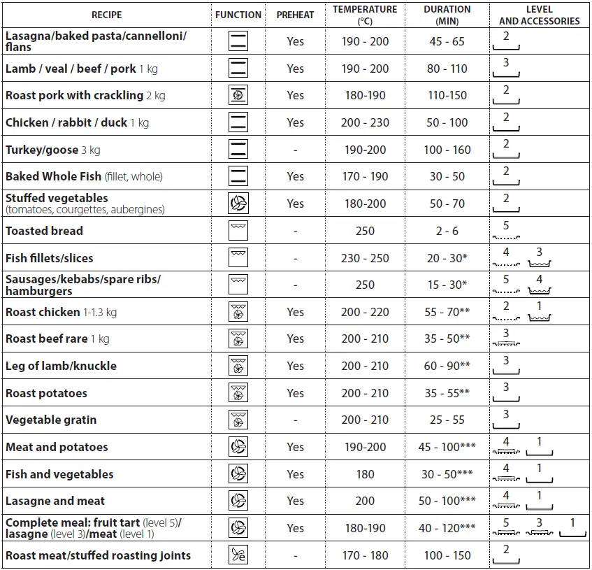 Hotpoint-FA2-841-JH-IX-HA-Stainless-steel-Oven-fig-35