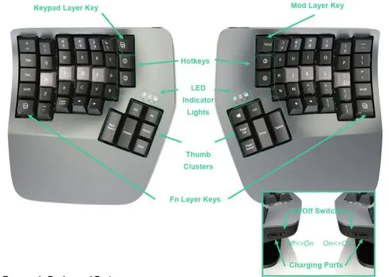 FIG 1 Keyboard Diagram