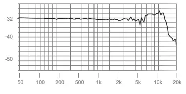 Godox LMS-12A AX Omnidirectional Lavalier Microphone-5