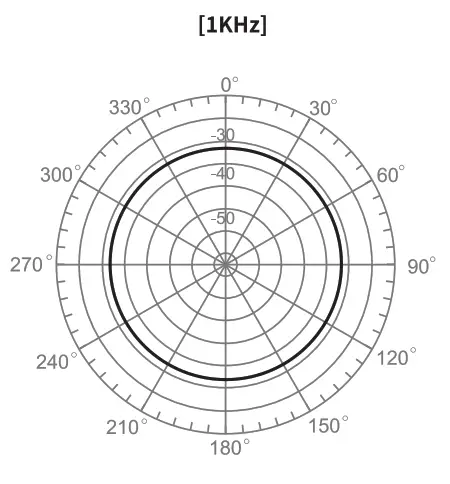 Godox LMS-12A AX Omnidirectional Lavalier Microphone-6