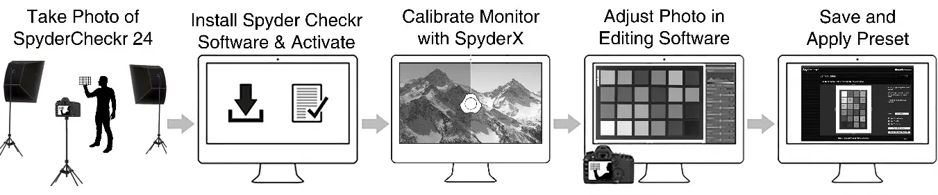 datacolor SCK200 Spyder Checkr 24 Color Chart-Support